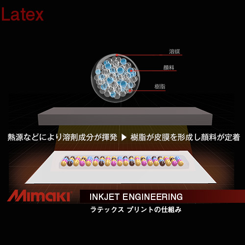 MIMAKIインクジェットエンジニアリング・エコソルベント印刷の仕組み