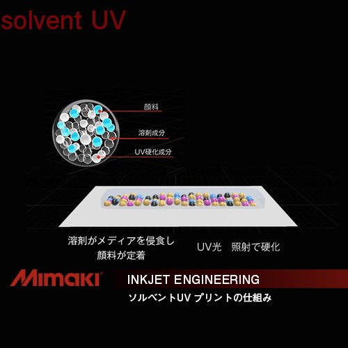 MIMAKIインクジェットエンジニアリング・ソルベントUV印刷の仕組み