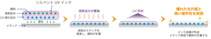 Mimaki インクジェットエンジニアリング ミマキ純正インク ソルベントインク